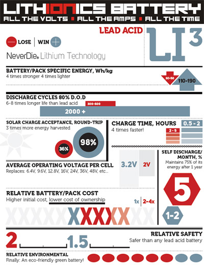 Click on the chart for a larger image in a new window